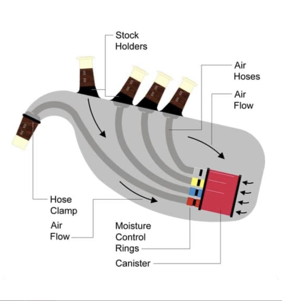 Ross Canister System